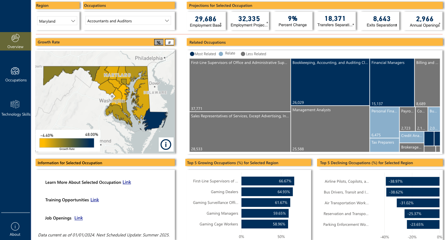 Transferable.Skills.Dashboard.png